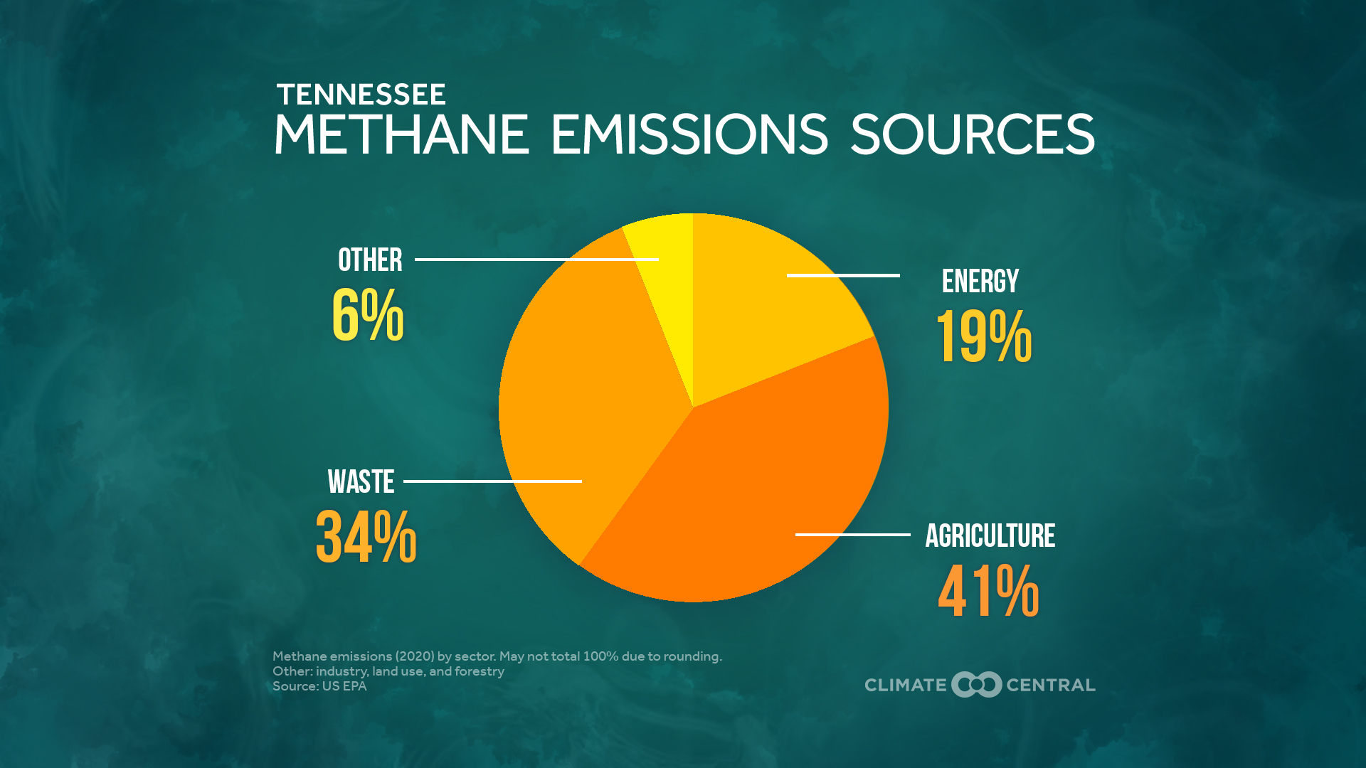 emissions様　おまとめ3点 Climate change in Tennessee | Climate Central