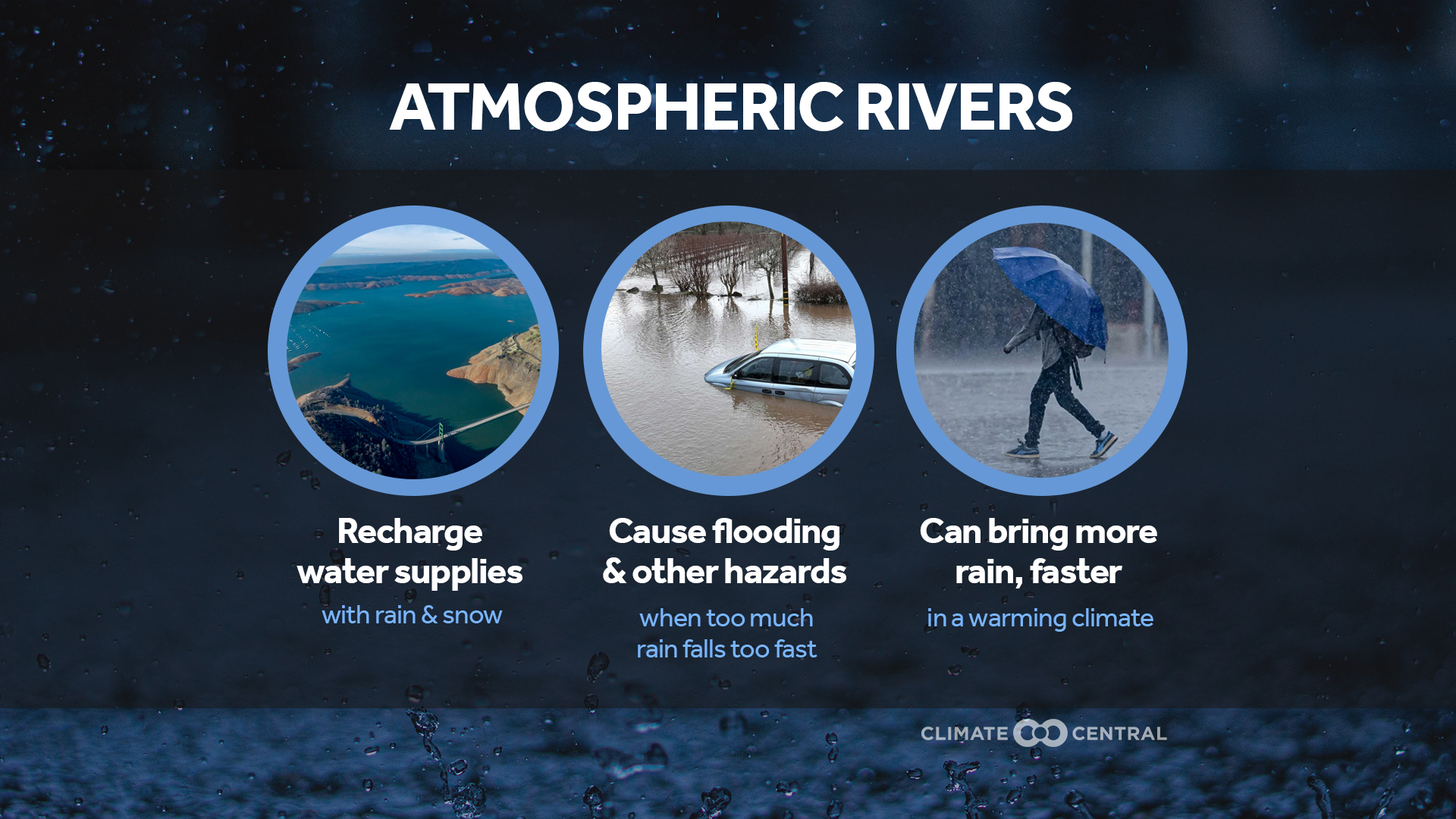 Infographic: Warmer and wetter atmospheric rivers (Sacramento, CA)
