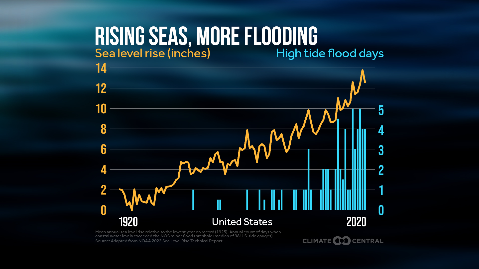Coastal Flooding Diagram