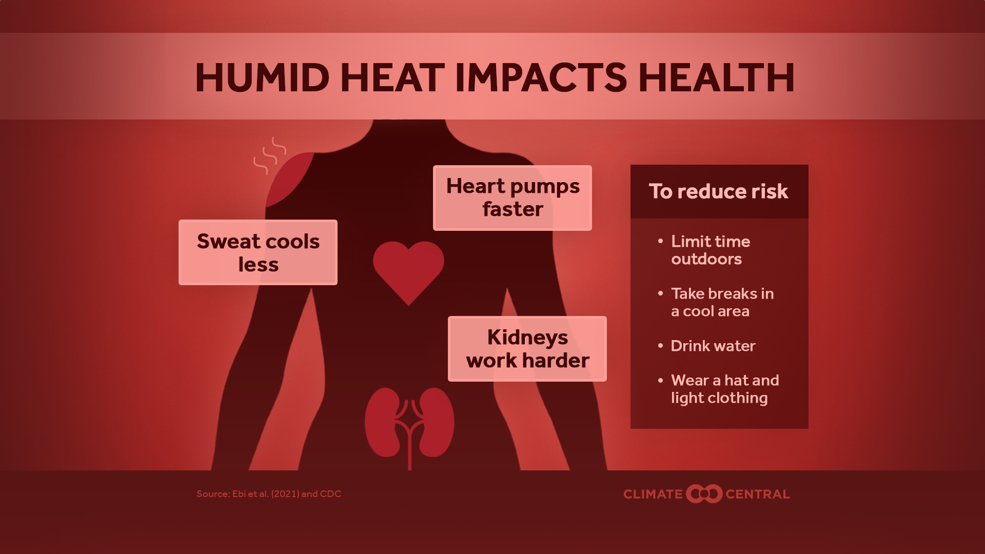 Infographic: More dangerous heat (Oklahoma)