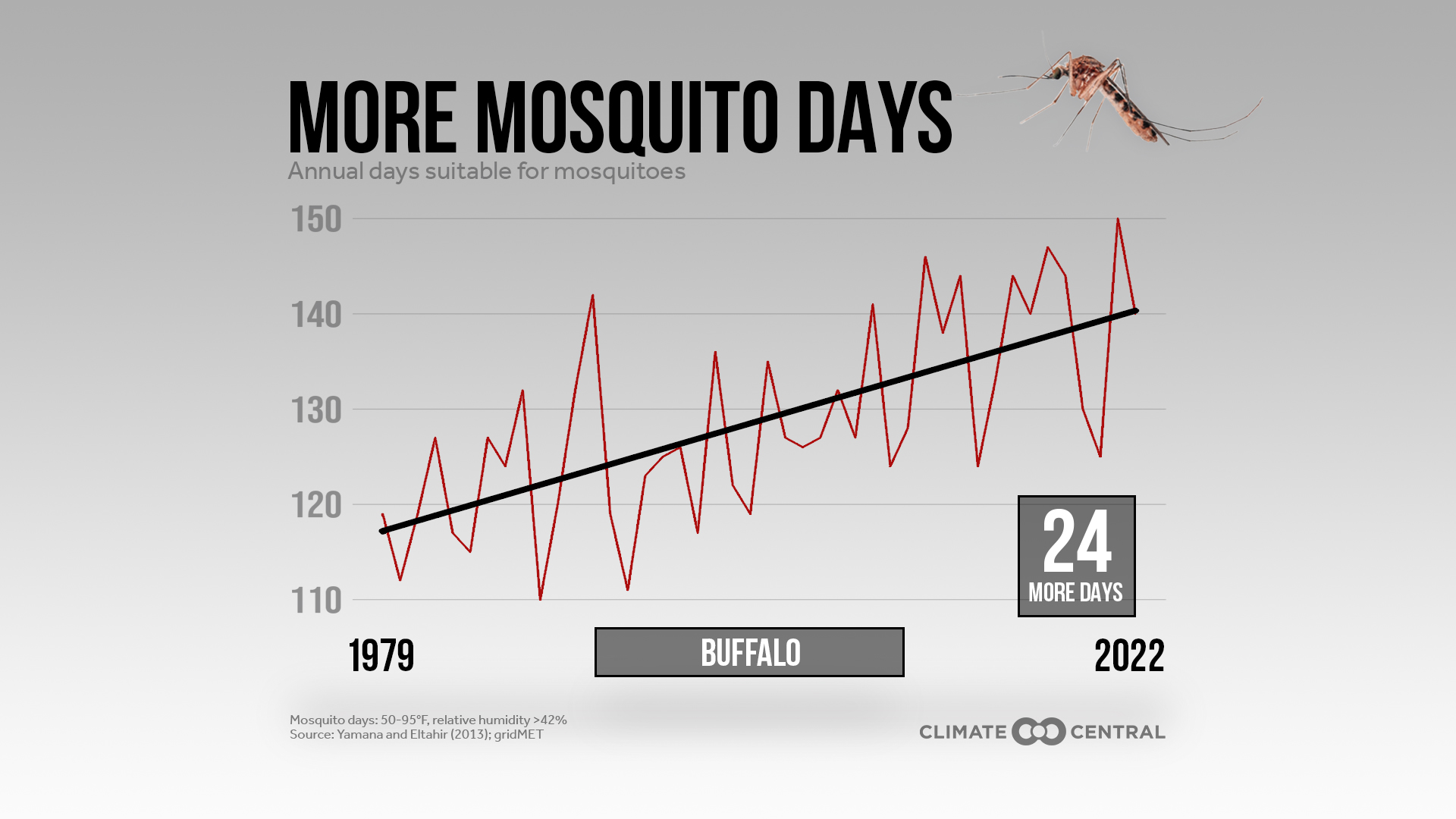 Don Paul Weekend peaks Sunday; May will have warmer finish