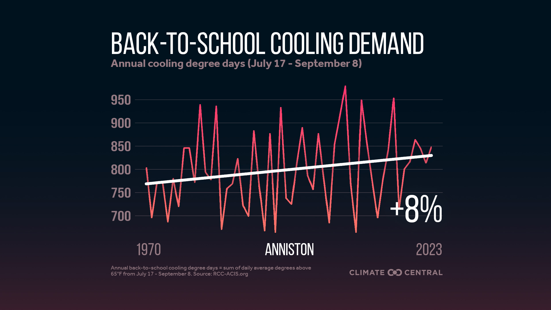 Infographic: Higher cooling demand for schools (Anniston, AL)