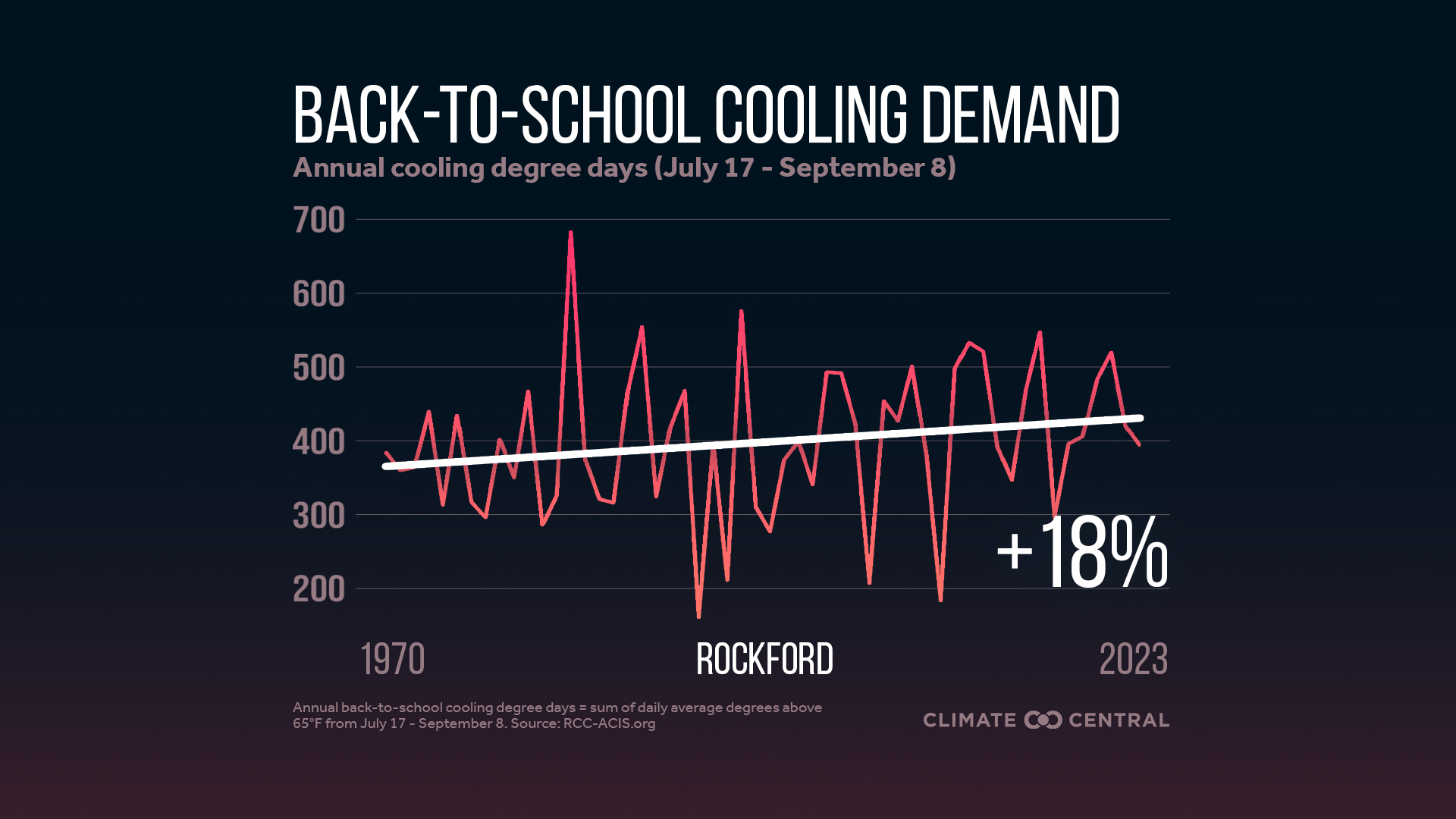 Infographic: Higher cooling demand for schools (Rockford, IL)