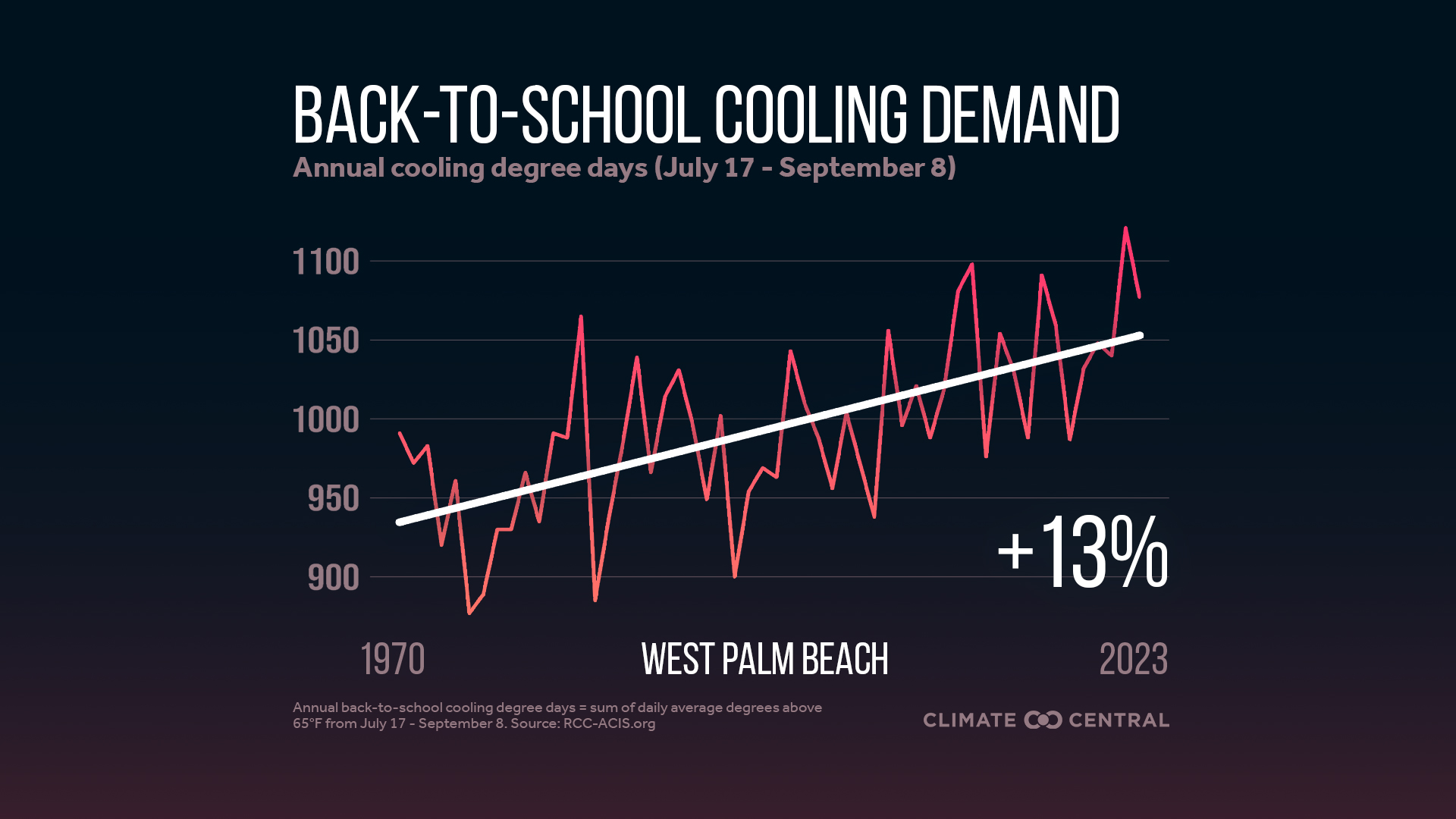Infographic: Higher cooling demand for schools (West Palm Beach, FL)