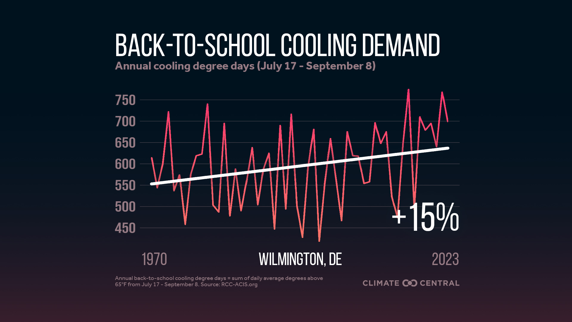 Infographic: Higher cooling demand for schools (Wilmington, DE)