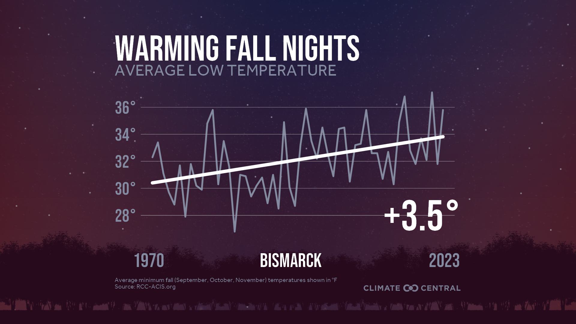 Infographic: Impacts to fall color (Bismarck, ND)