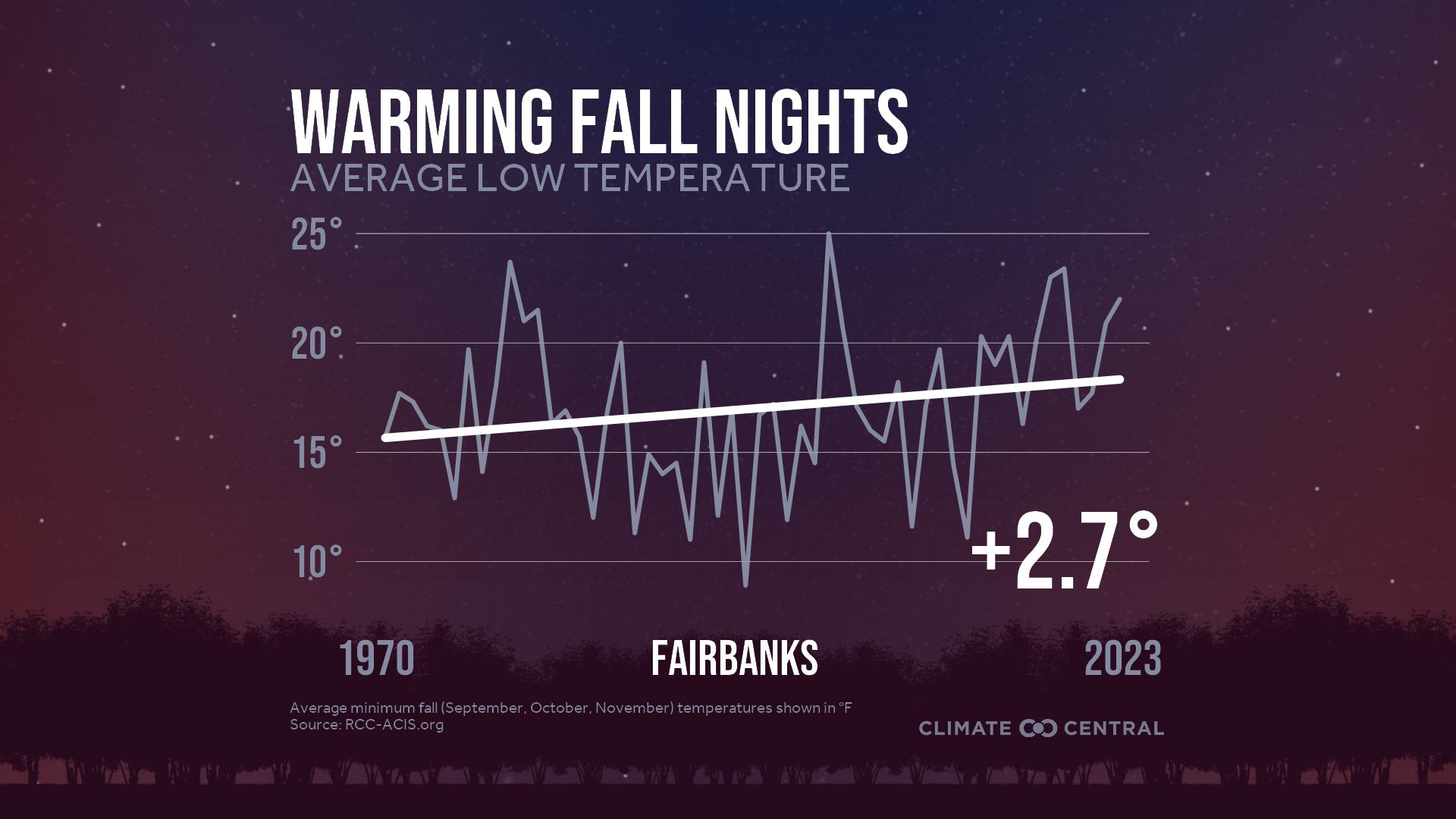 Infographic: Impacts to fall color (Fairbanks, AK)
