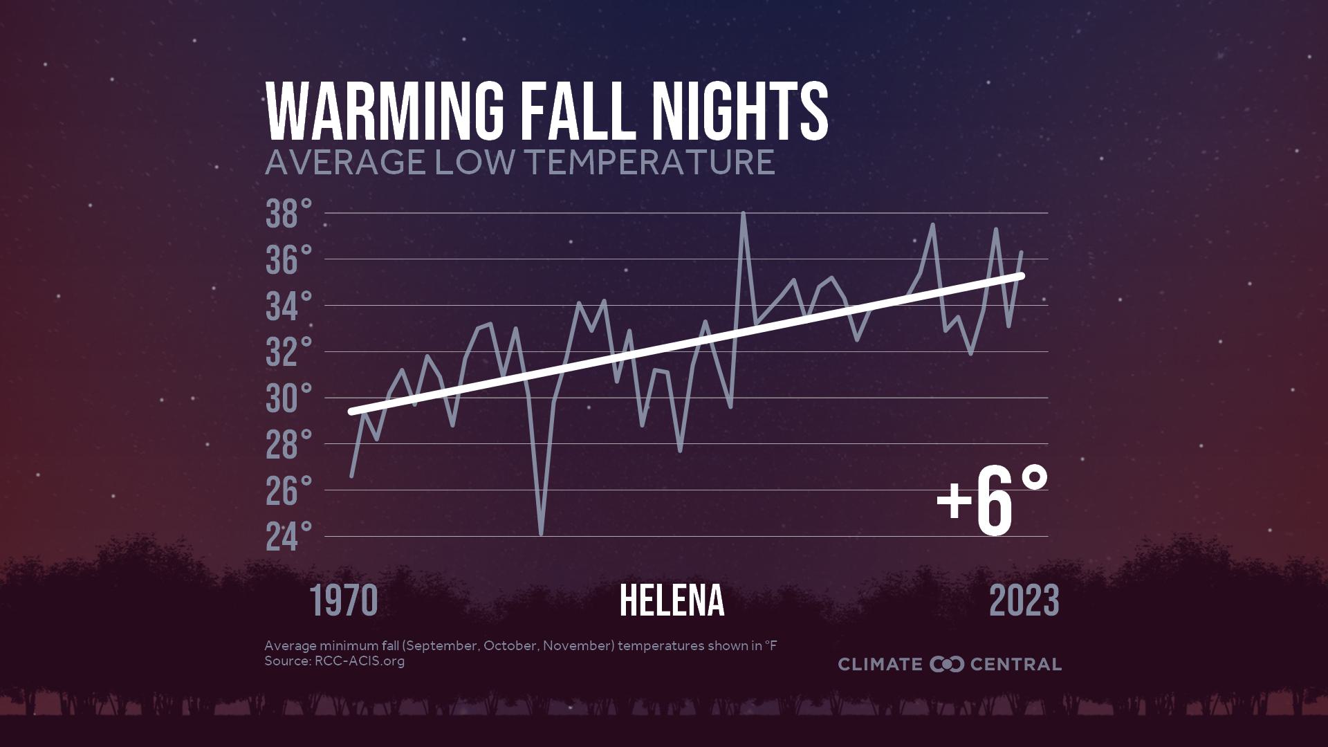Infographic: Impacts to fall color (Helena, MT)