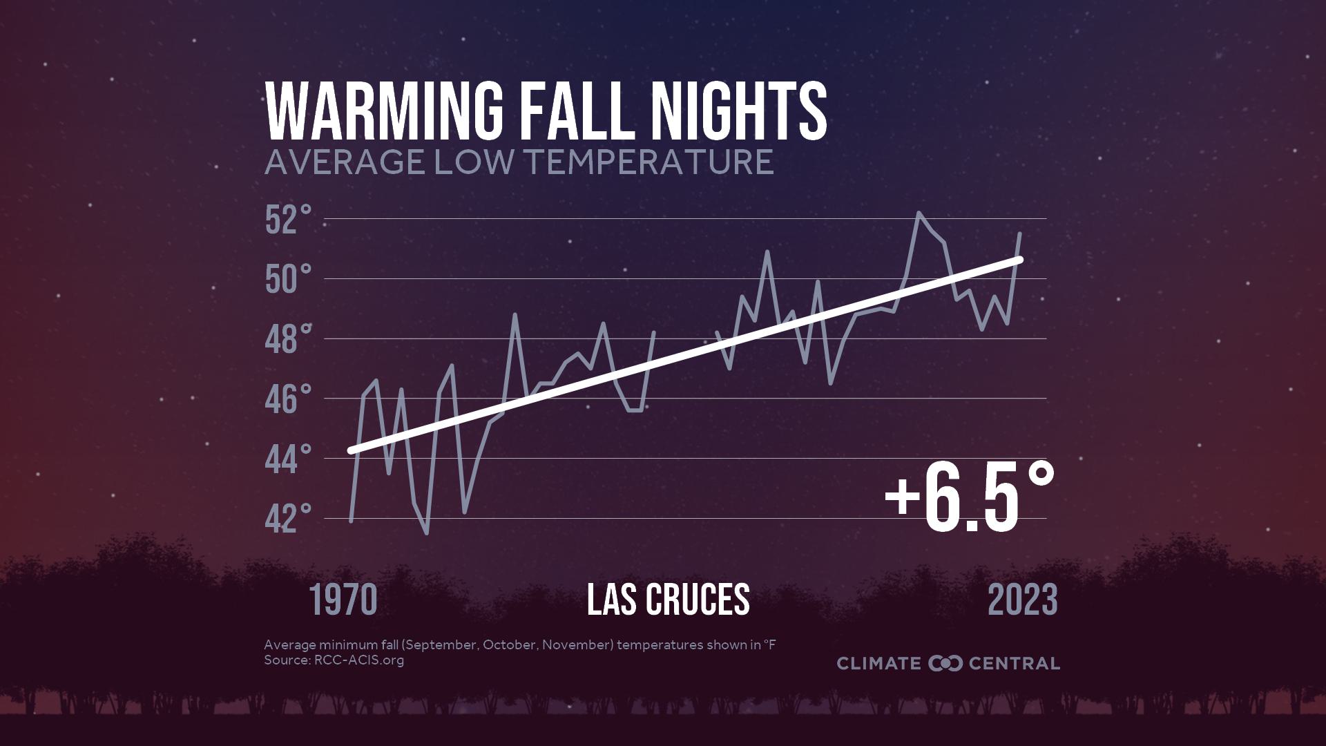 Infographic: Impacts to fall color (Las Cruces, NM)