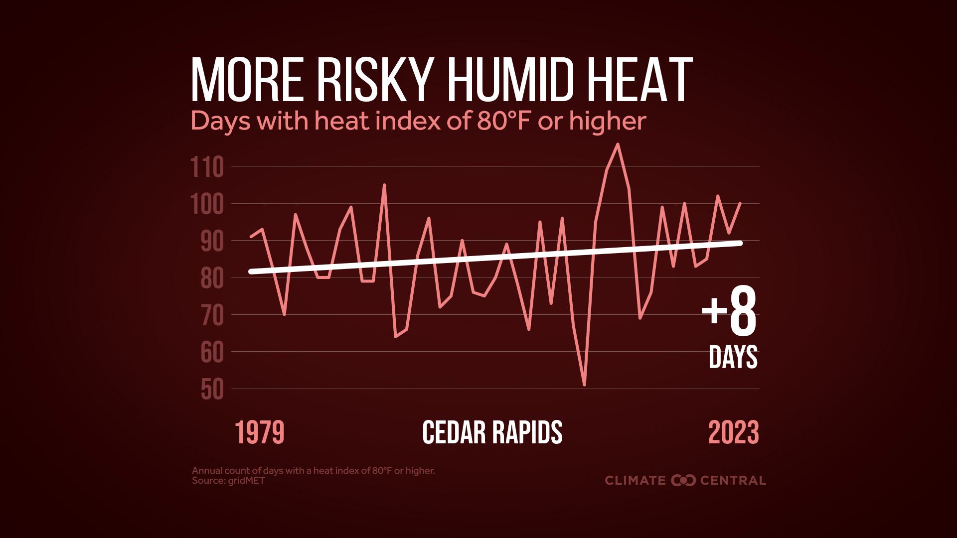 Infographic: More dangerous heat (Cedar Rapids, IA)