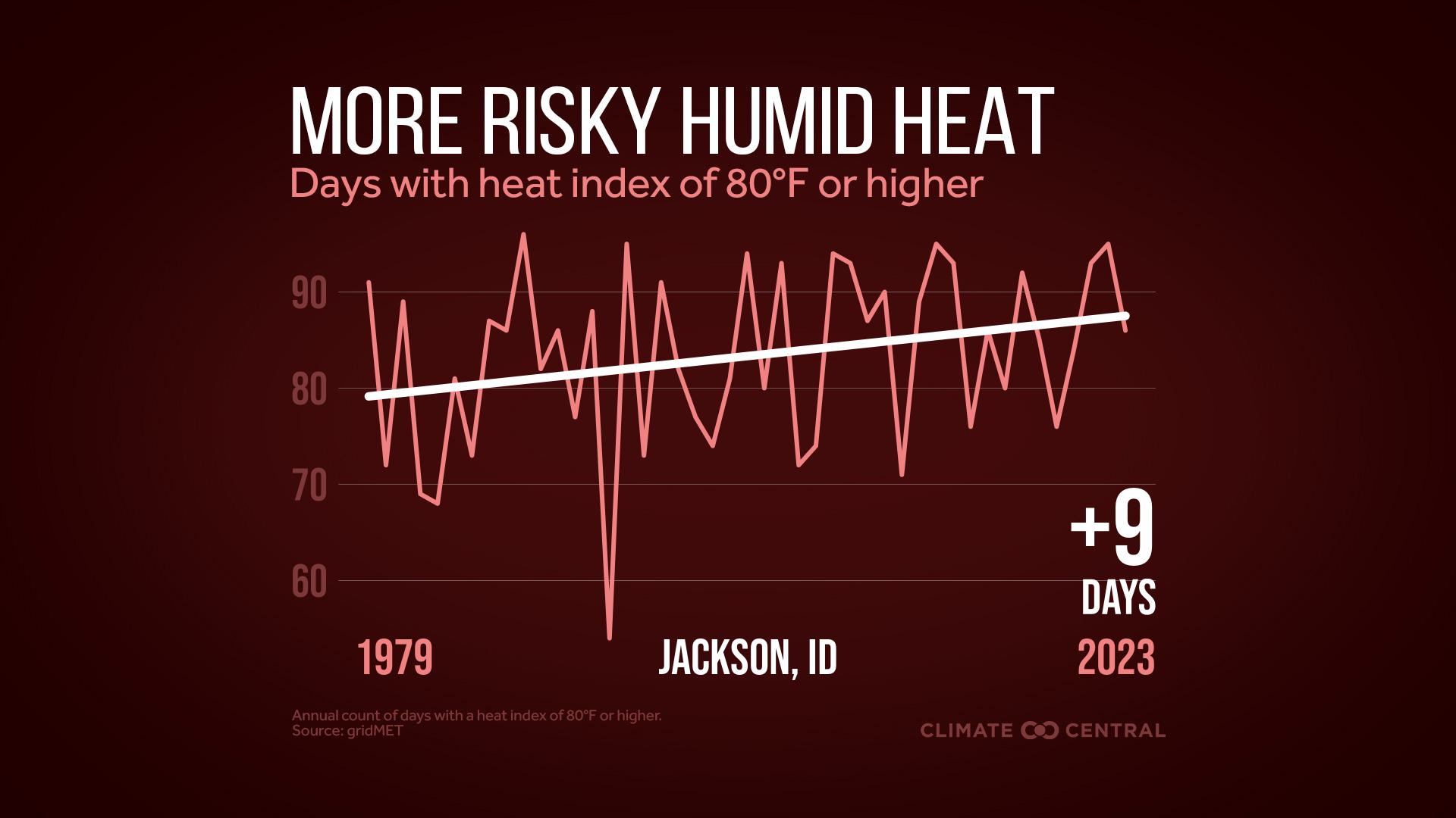 Infographic: More dangerous heat (Jackson, ID)