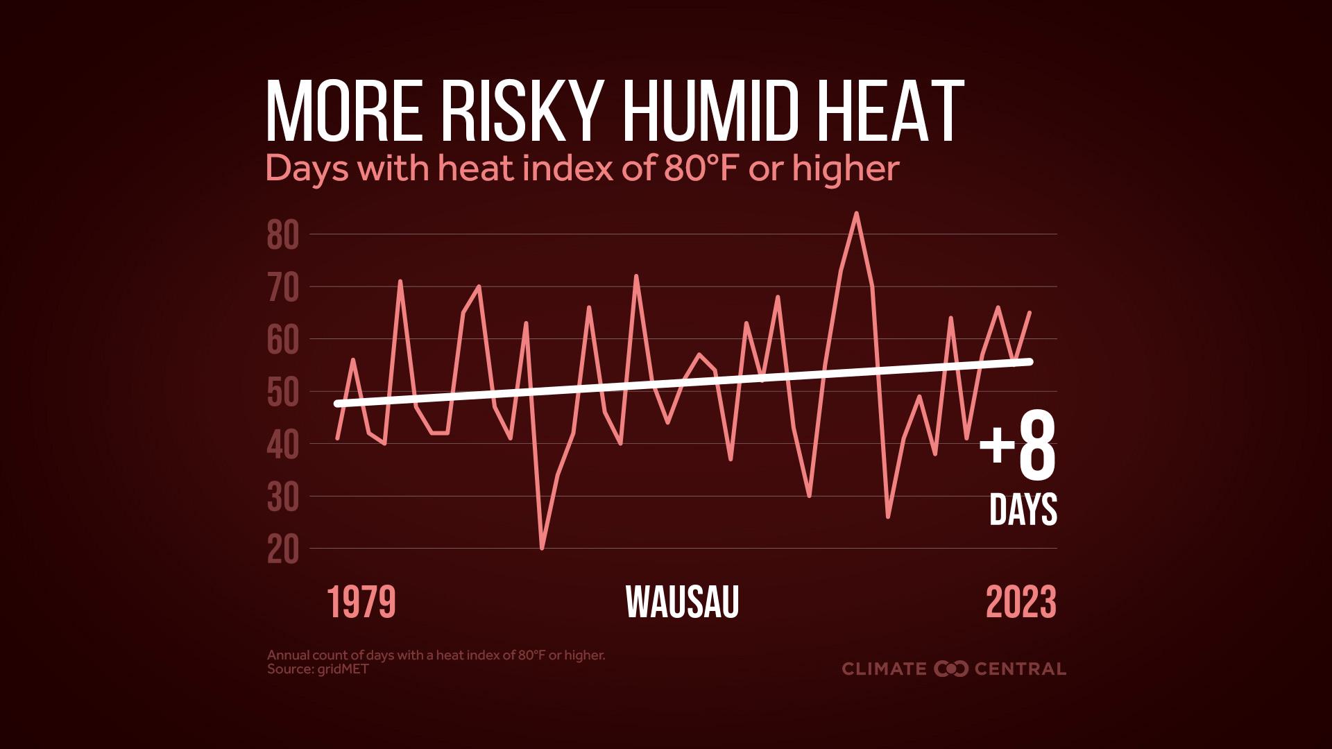 Infographic: More dangerous heat (Wausau, WI)