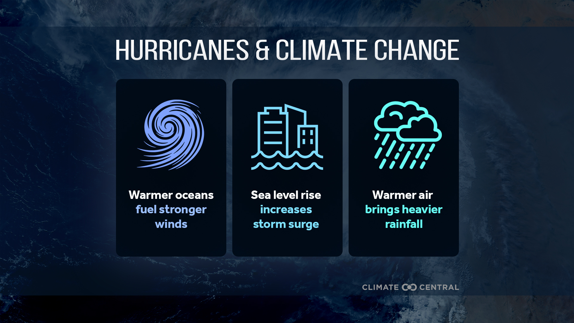 Infographic: More intense hurricanes (South Carolina)