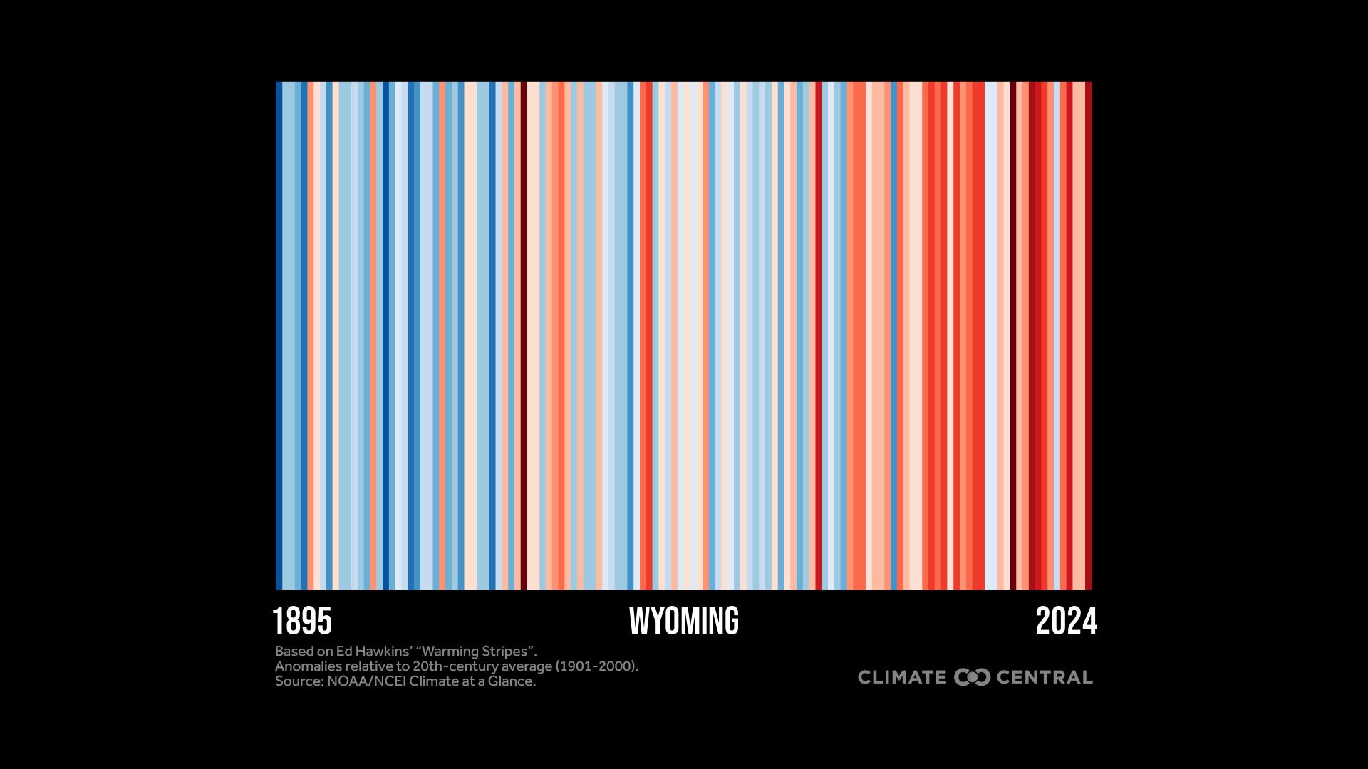 Climate change intensifies midsummer U.S. heatwave for millions – Climate Central